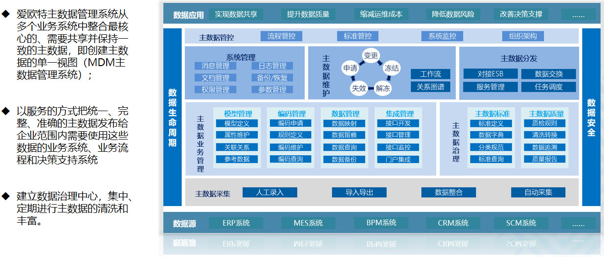 爱欧特样衣管理